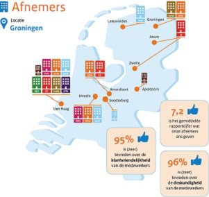 Kaart van Nederland met de locaties van de diverse afnemers van ODC-Noord